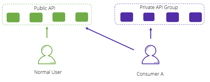 Remove“Security Protection/Attack Detection” configuration entrance