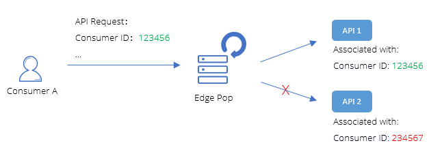 [New Feature] WAF Rule Template 