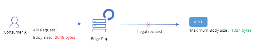 [ Product Maintenance ] Cloud Security Product Maintenance Announcement