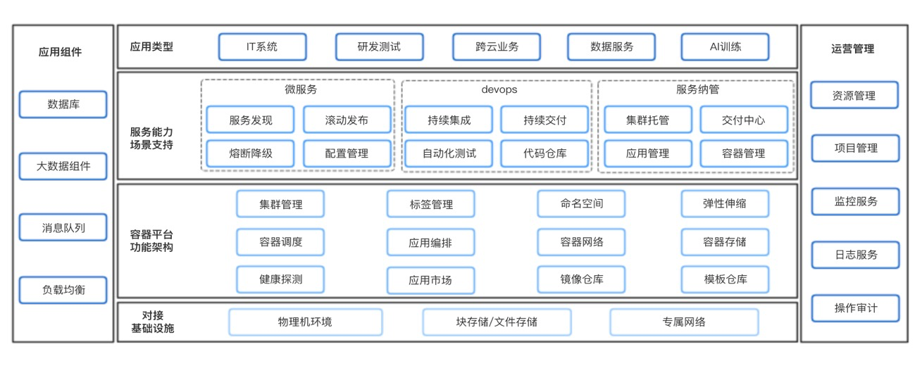 业界权威报告！网宿科技参编的《SD-WAN 2.0技术与产业发展白皮书》正式发布!