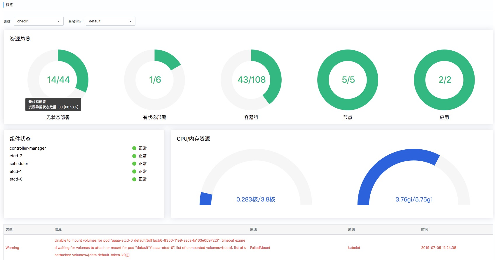 奋力拼搏的不止是世界杯冠军，还有……