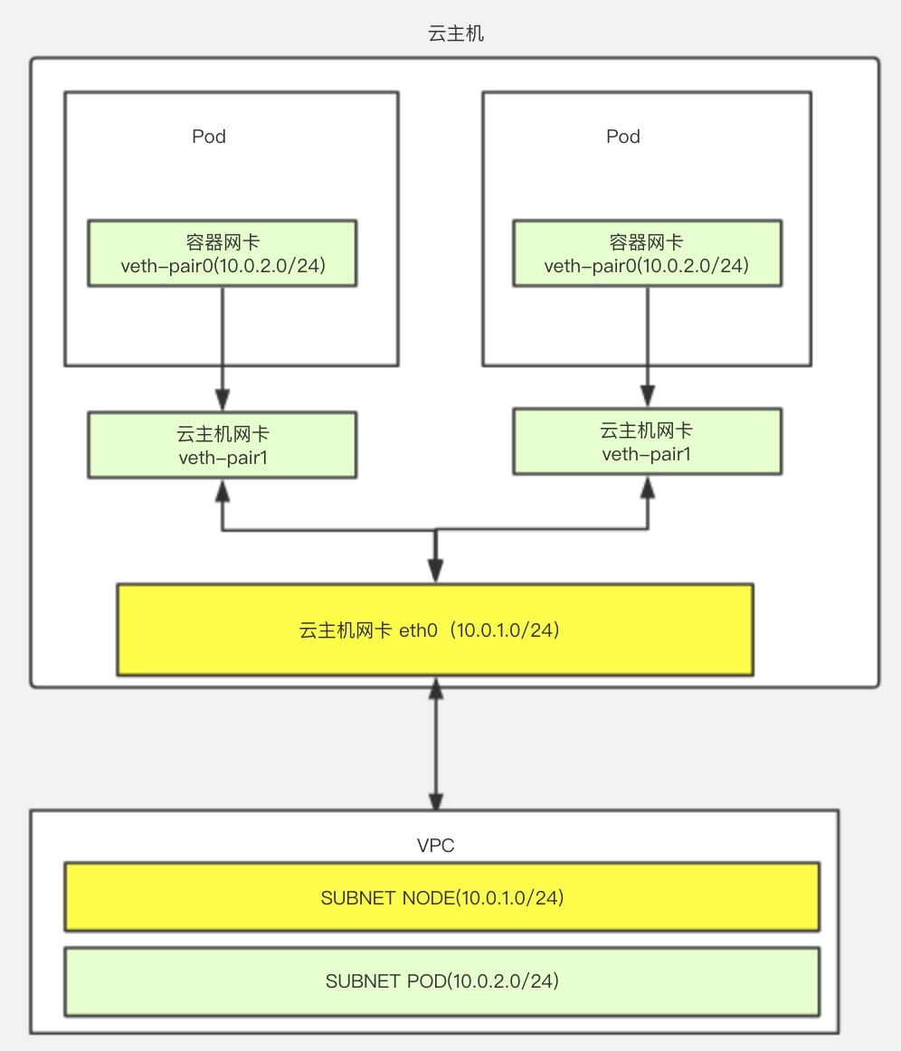 【漏洞预警】Gogs/Gitea远程代码执行漏洞 