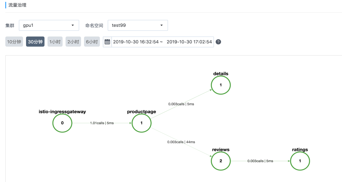 远程办公吐槽上热搜 卡顿掉线谁来救急？