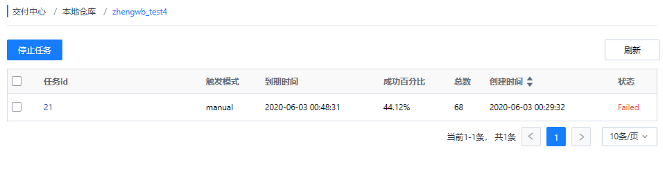 奋力拼搏的不止是世界杯冠军，还有……