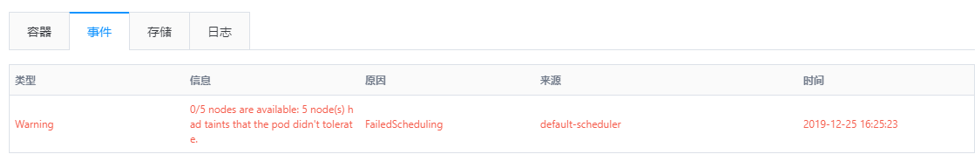 【漏洞预警】Gogs/Gitea远程代码执行漏洞 