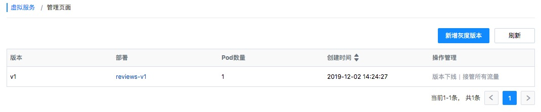 【漏洞预警】Gogs/Gitea远程代码执行漏洞 