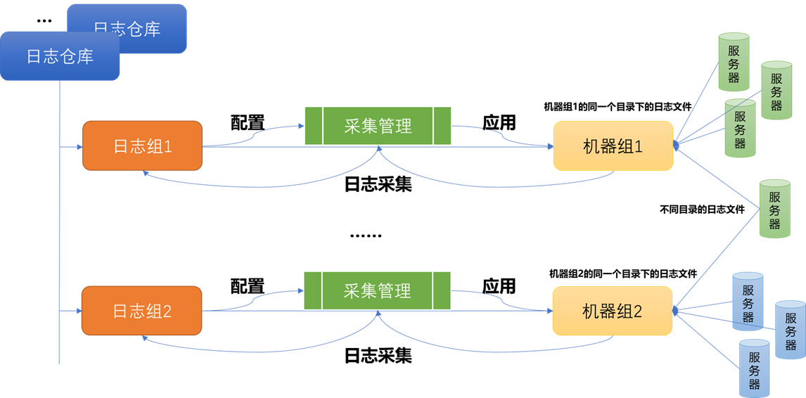 CDN服务有哪些计费方式