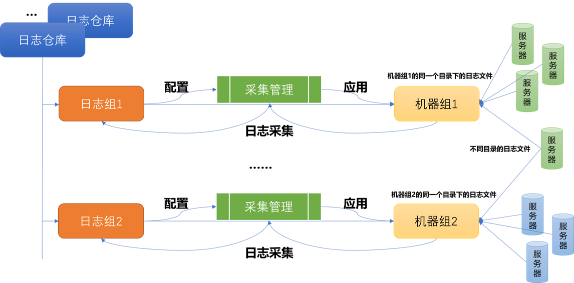 年度大盘点：带你回顾网宿科技的2018！