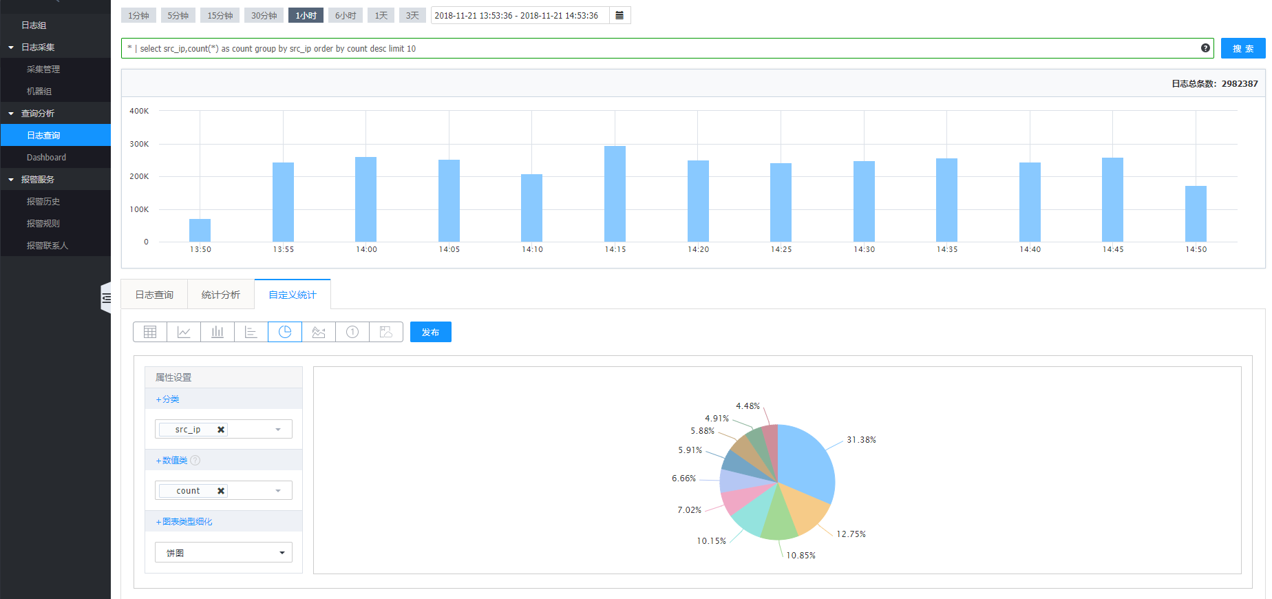 业界权威报告！网宿科技参编的《SD-WAN 2.0技术与产业发展白皮书》正式发布!