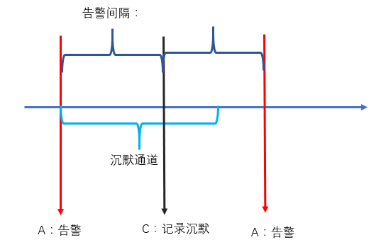 【漏洞预警】Gogs/Gitea远程代码执行漏洞 