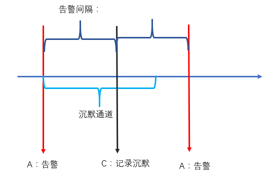 穿过数字经济的短炒热潮，看老牌CDN企业的长期逻辑