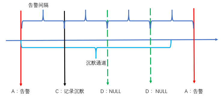 【漏洞预警】Gogs/Gitea远程代码执行漏洞 