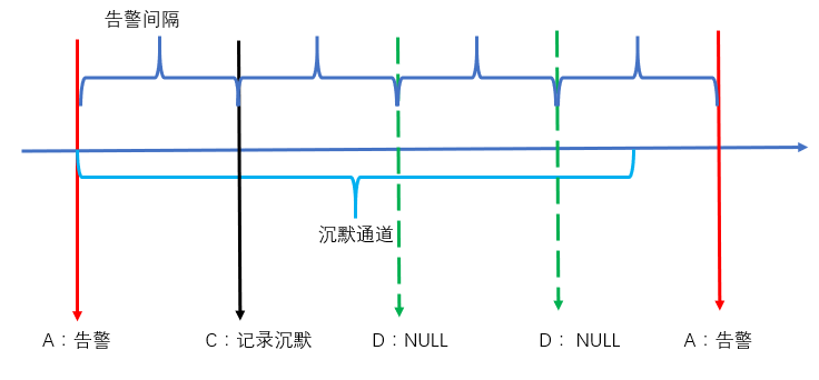 【攻击预警】“匿名者”卷土重来，国内多家金融机构成为目标 