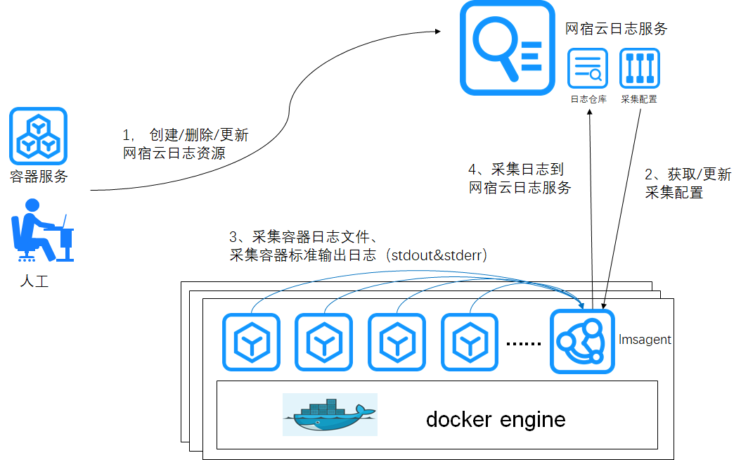 网宿零信任新品SecureLink正式发布 再加码远程办公