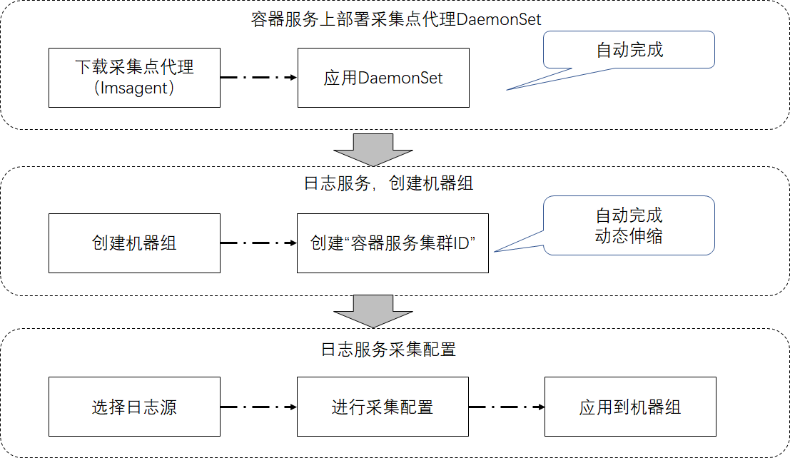 网宿零信任新品SecureLink正式发布 再加码远程办公