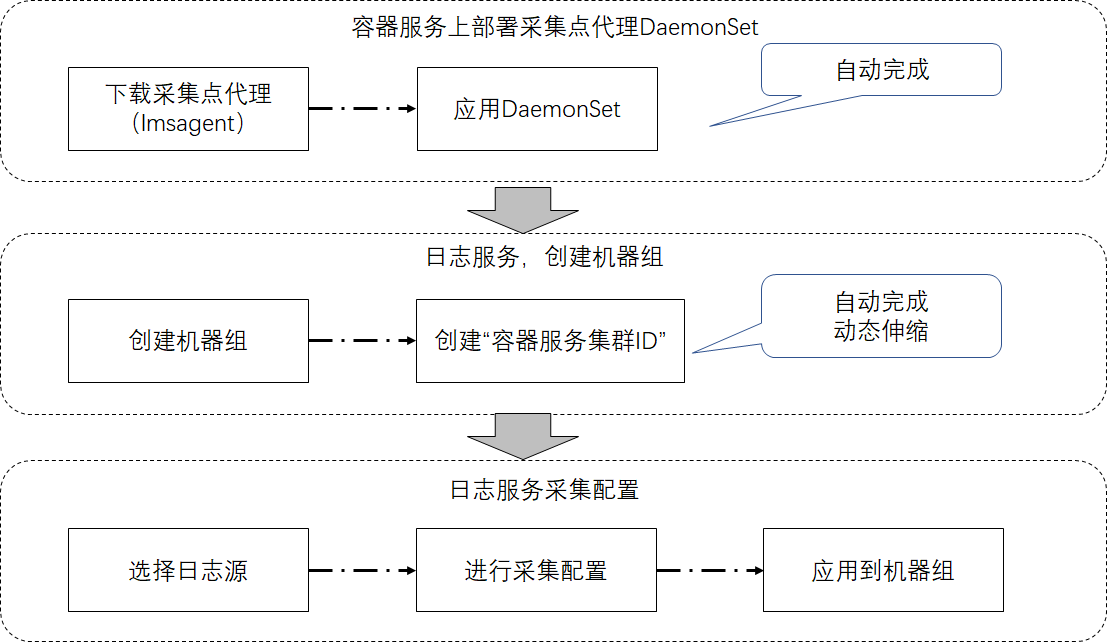  获批国家重点研发计划重点专项 我们将推动智慧城市发展