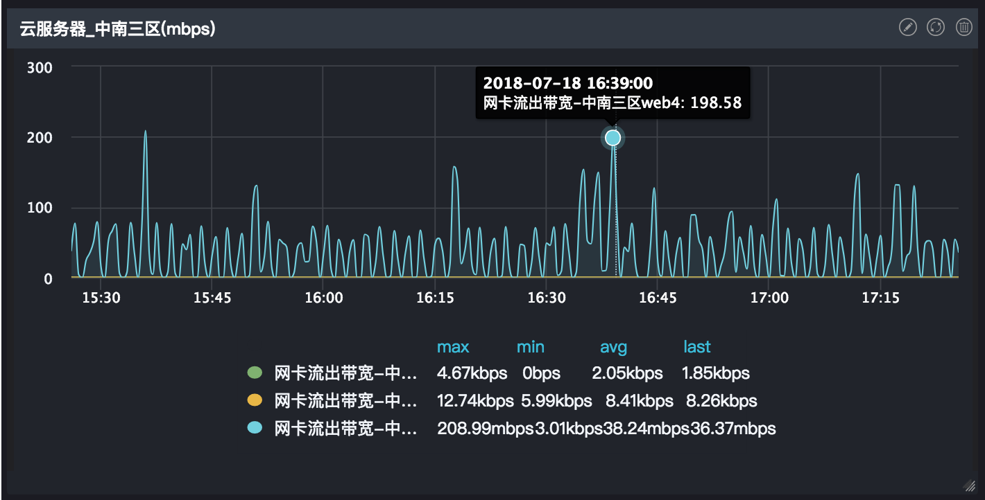 网宿科技登顶中国创业板上市公司价值榜
