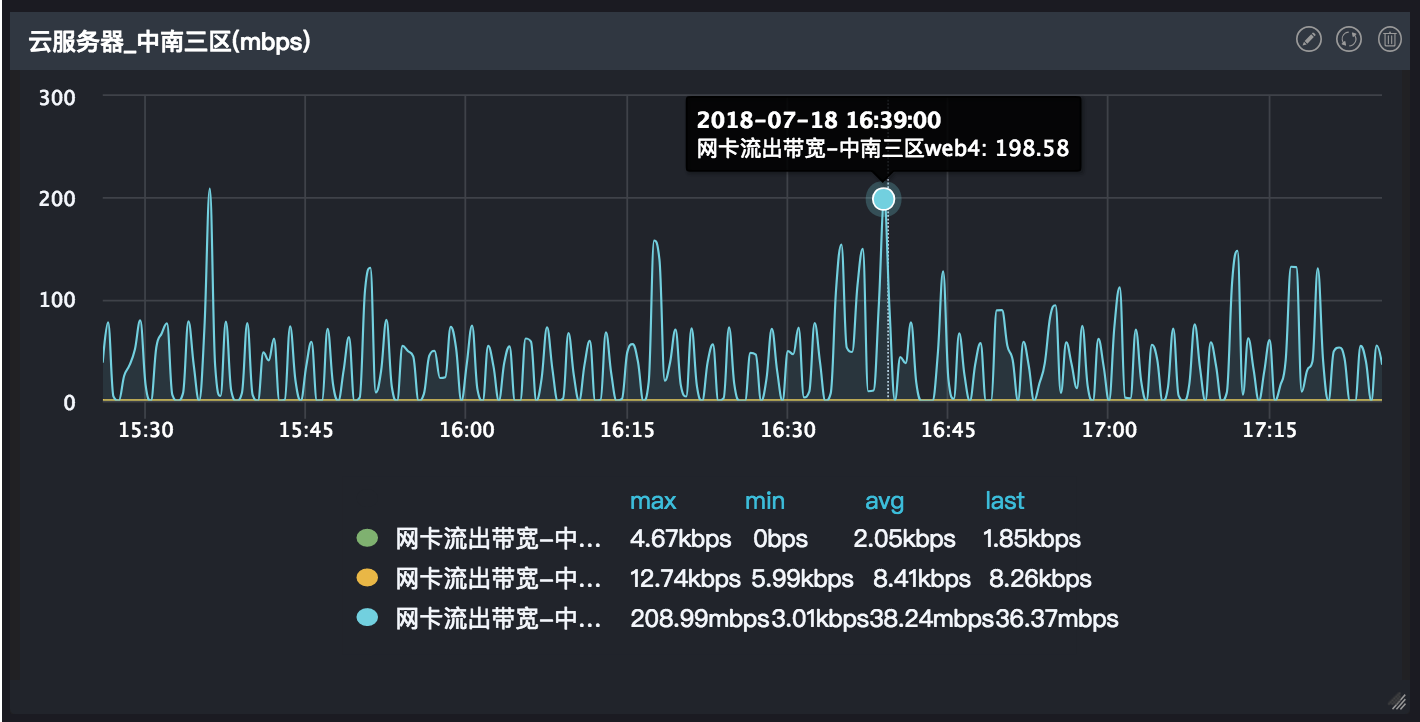 数据中心呈现节能趋势 科技巨头抢滩百亿液冷市场