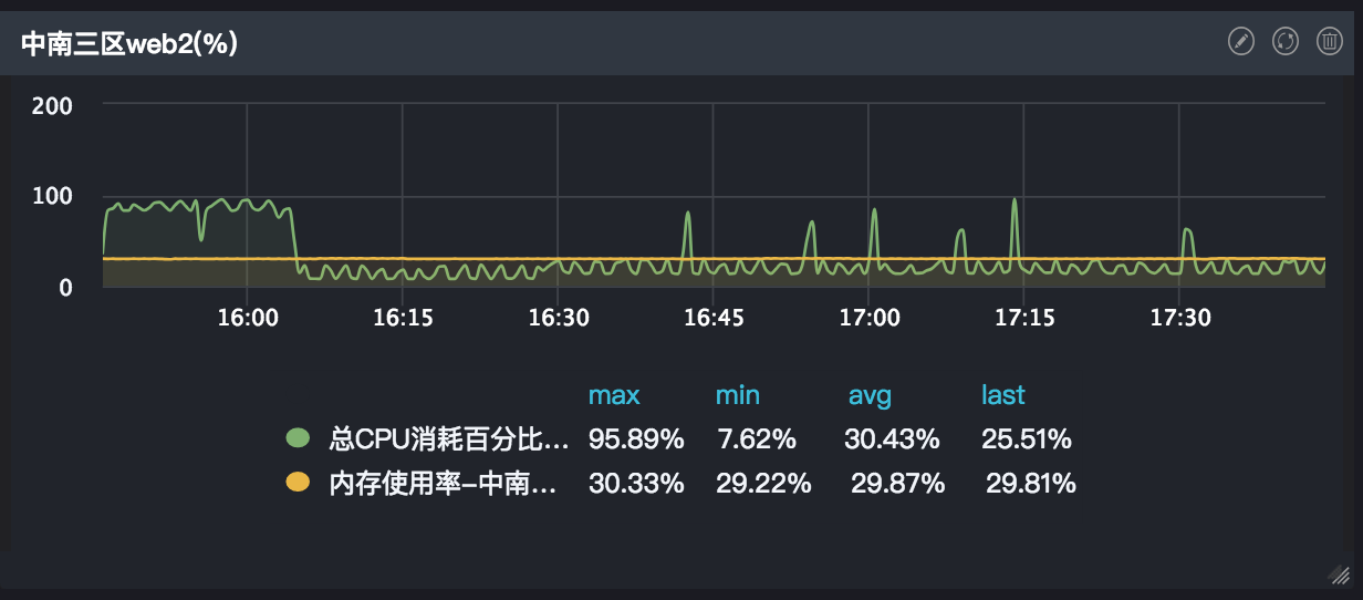 网宿科技登顶中国创业板上市公司价值榜
