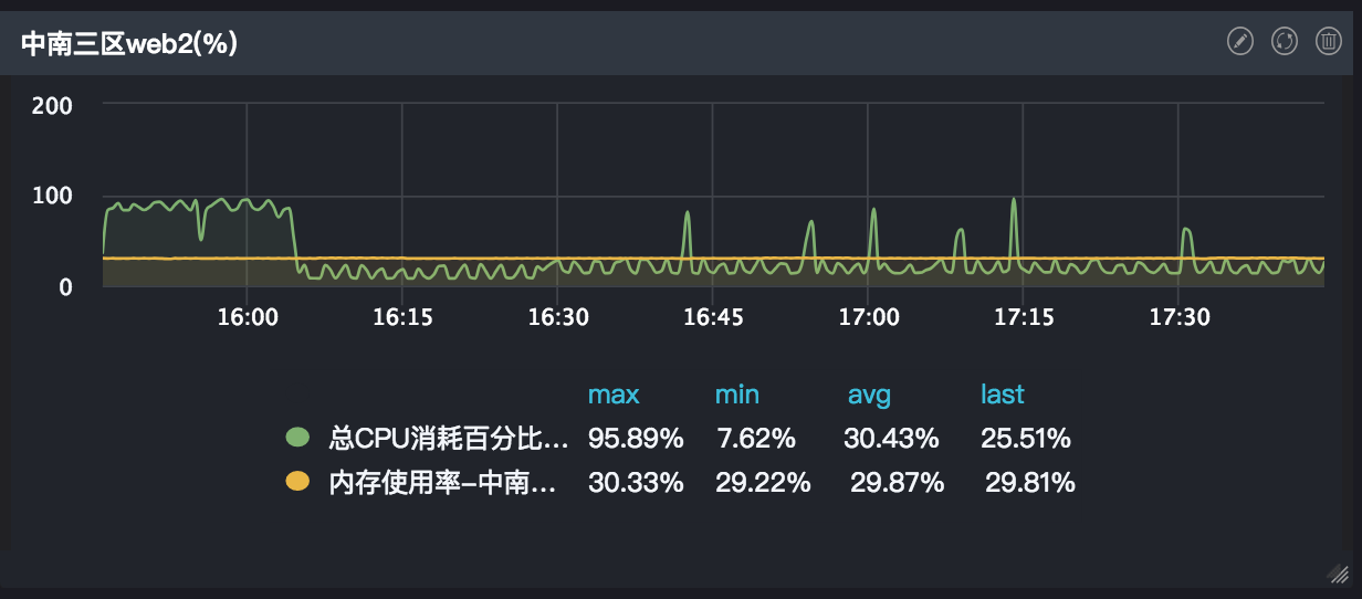 数据中心呈现节能趋势 科技巨头抢滩百亿液冷市场