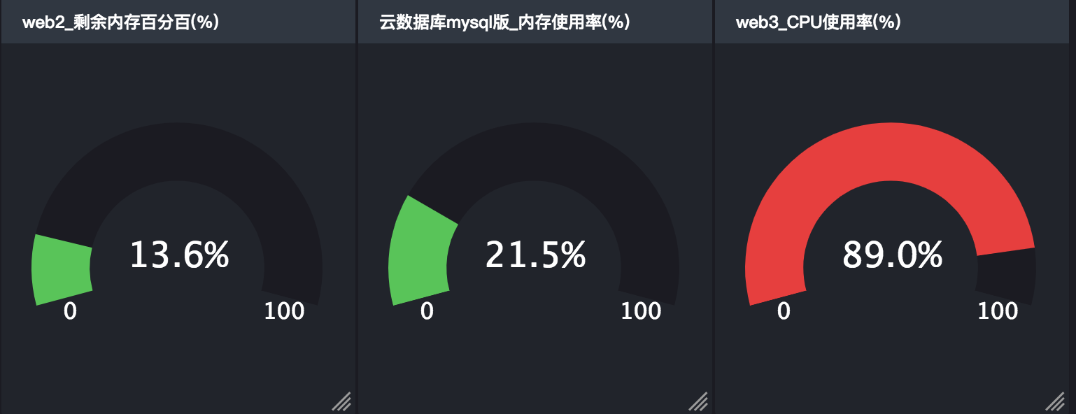 网宿科技登顶中国创业板上市公司价值榜