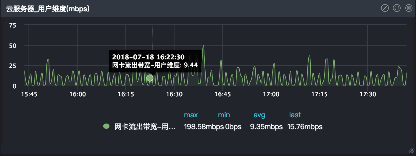 网宿科技登顶中国创业板上市公司价值榜