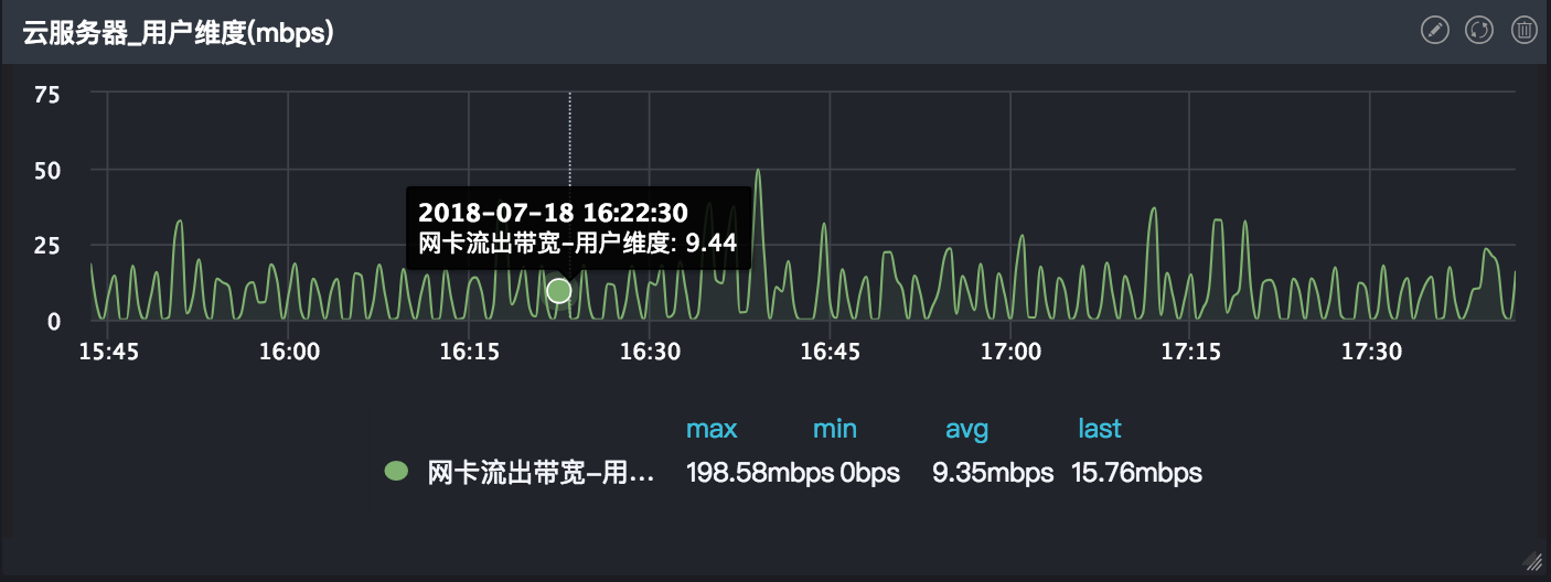 数据中心呈现节能趋势 科技巨头抢滩百亿液冷市场