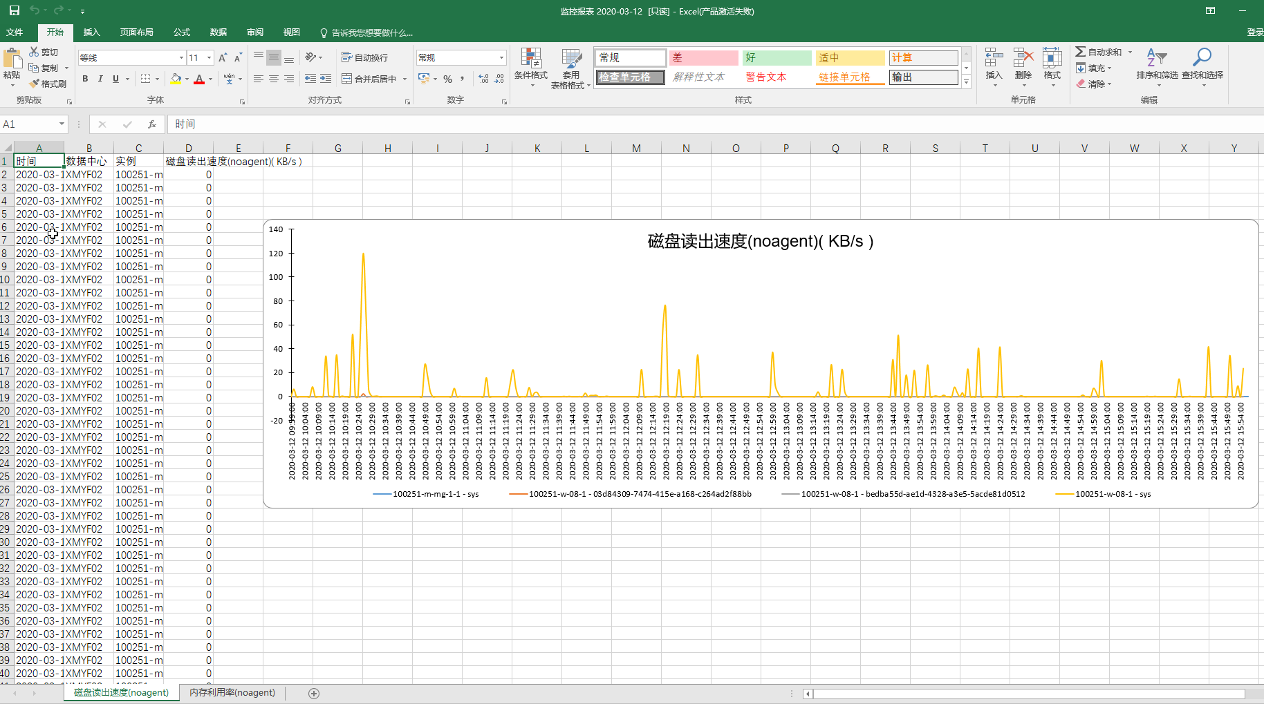 中国品牌日丨网宿科技获百亿级品牌价值评估