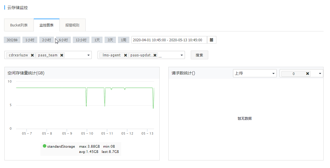 CDN加速可从哪些方面进行选择