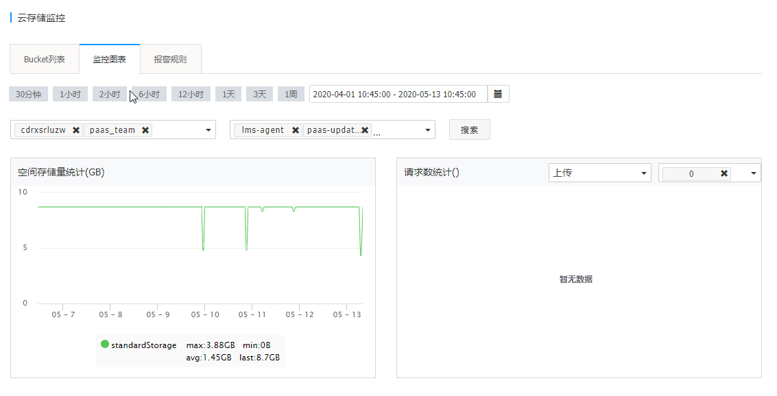 中国品牌日丨网宿科技获百亿级品牌价值评估