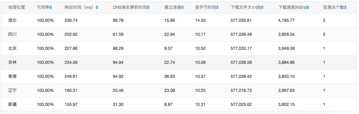【漏洞预警】Gogs/Gitea远程代码执行漏洞 