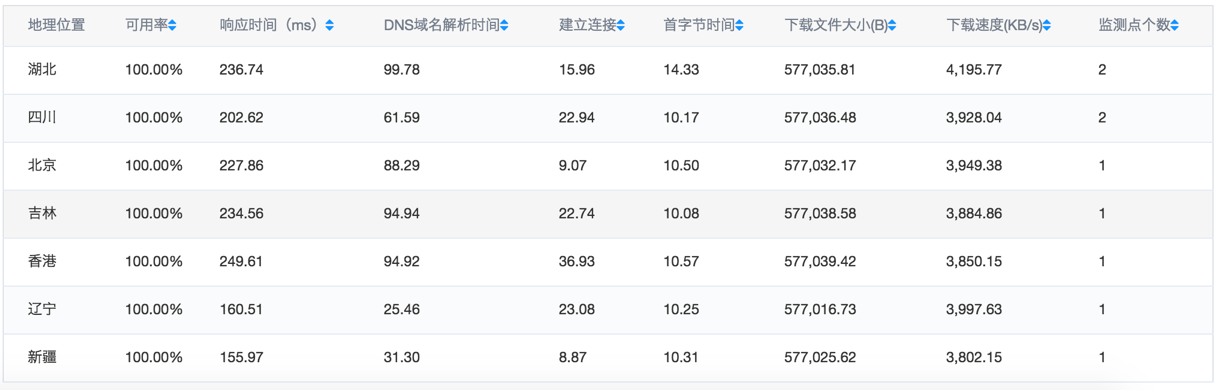 远程办公吐槽上热搜 卡顿掉线谁来救急？