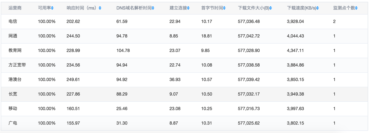 【漏洞预警】Gogs/Gitea远程代码执行漏洞 