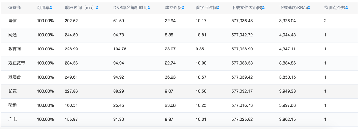 数据中心呈现节能趋势 科技巨头抢滩百亿液冷市场