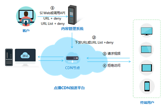 【漏洞预警】Gogs/Gitea远程代码执行漏洞 