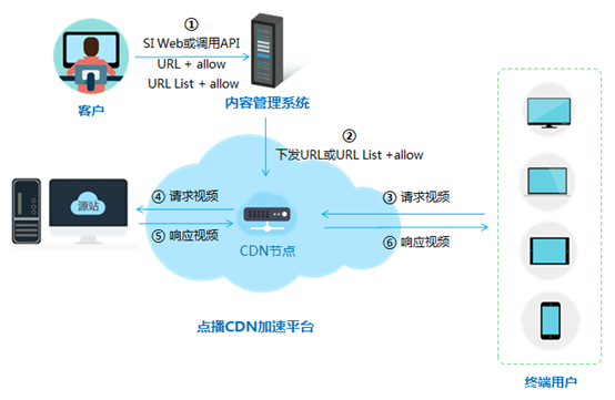 【漏洞预警】Gogs/Gitea远程代码执行漏洞 