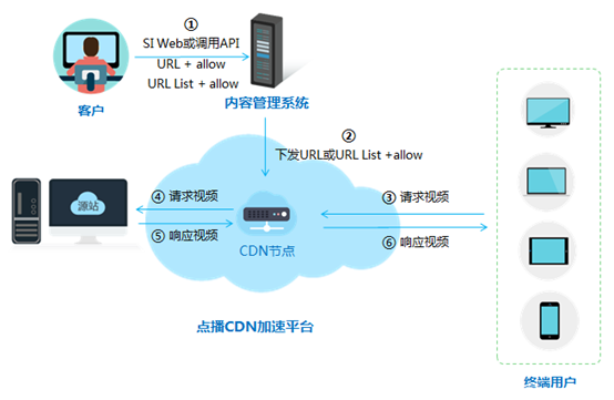 网宿SASE x 美洽：为服务40万+龙头智能云客服厂商安全护航