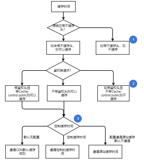 入选IDC边缘云报告，网宿持续领跑边缘计算赛道！
