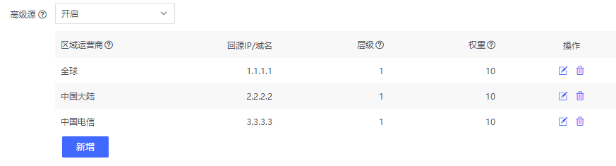 网宿科技前三季度净利润4.26亿元，同比增长142.85%