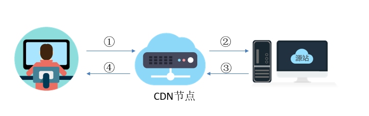 网宿科技前三季度净利润4.26亿元，同比增长142.85%