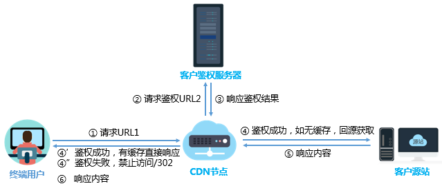 网宿科技前三季度净利润4.26亿元，同比增长142.85%