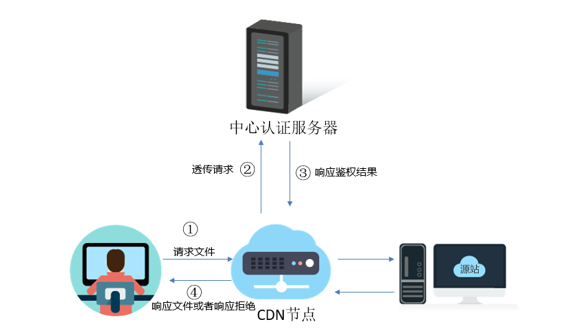 网宿科技前三季度净利润4.26亿元，同比增长142.85%