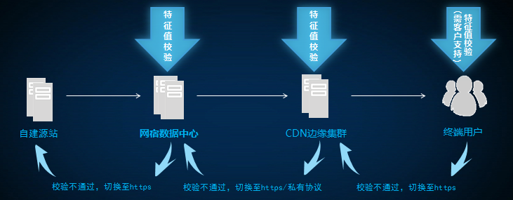 网宿科技董事长刘成彦：把握5G历史机遇 边缘计算助力产业发展