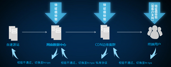 以体系化安全护航企业发展！网宿安全技术交流会圆满举行