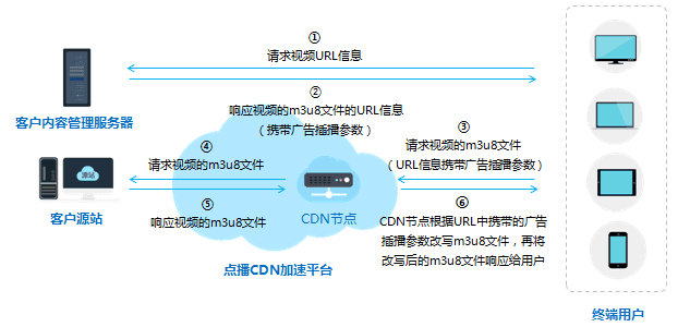 穿过数字经济的短炒热潮，看老牌CDN企业的长期逻辑