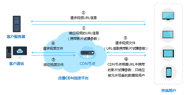实力出众！网宿边缘计算连获四大荣誉