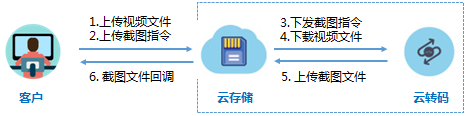网宿科技董事长刘成彦：把握5G历史机遇 边缘计算助力产业发展