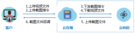 远程办公吐槽上热搜 卡顿掉线谁来救急？