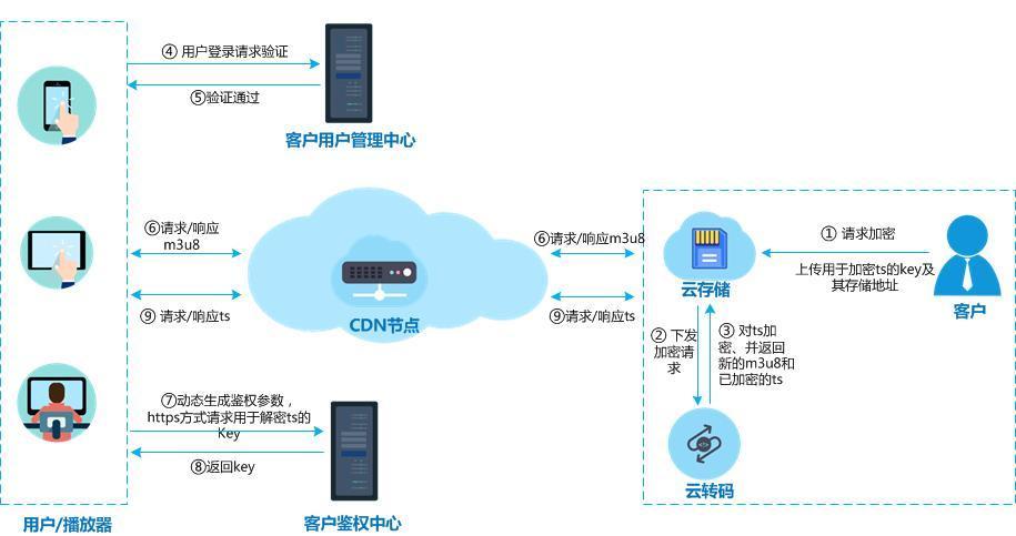 实力出众！网宿边缘计算连获四大荣誉