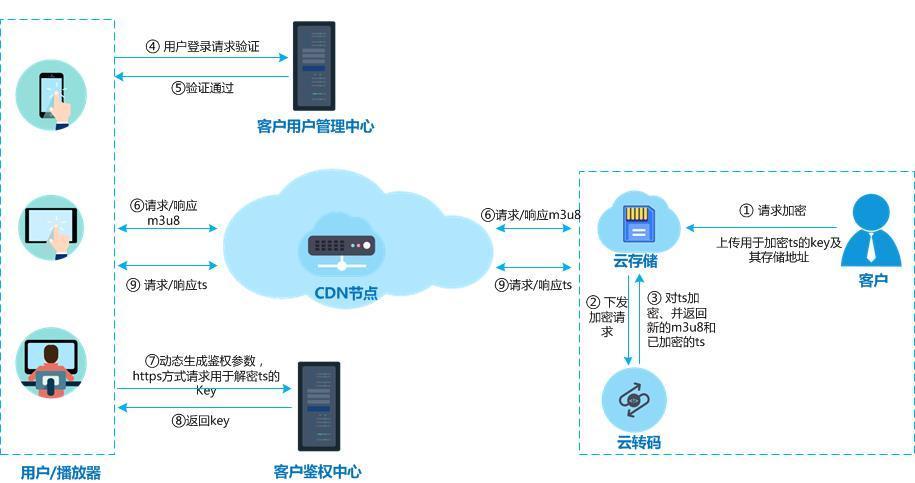 网宿亮相中国数字化创新博览会，赋能智慧医药新发展